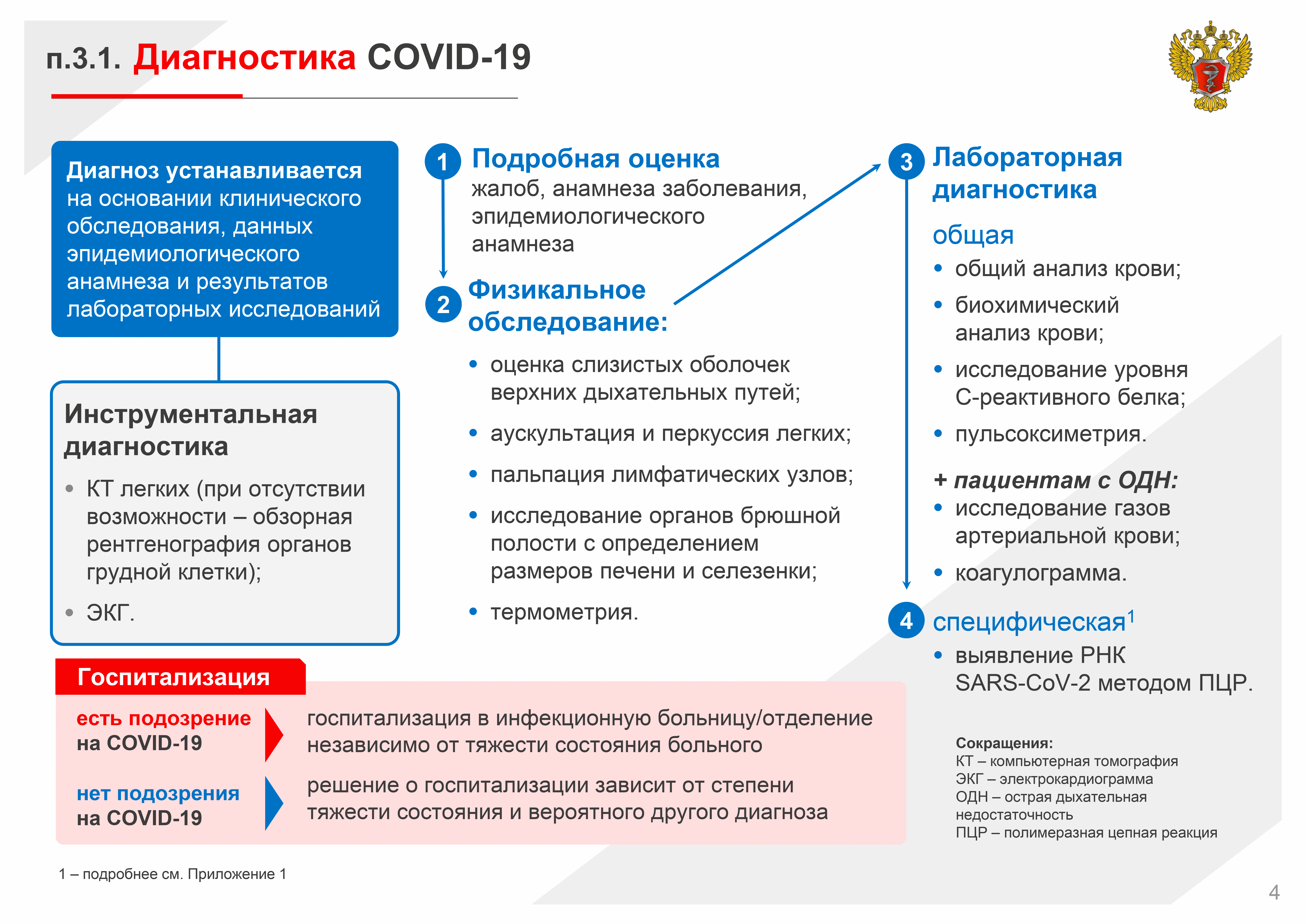 Как можно получить временные. Диагностика коронавирусной инфекции Covid-19. Диагностические критерии новой коронавирусной инфекции. Инструментальная диагностика коронавирусной инфекции. Короновирусная инфекция клинические рекомендации.